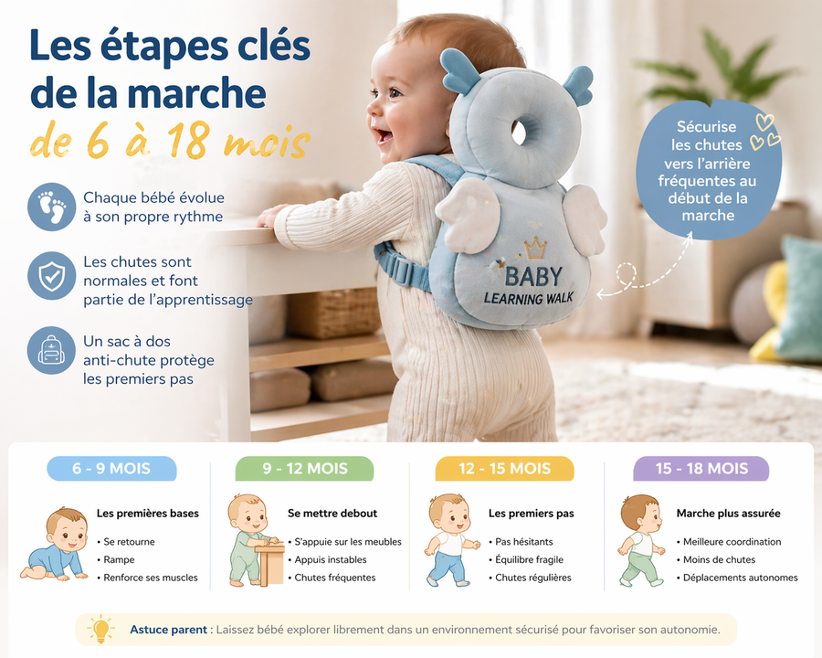Etapes de l'apprentissage du bébé pour la marche