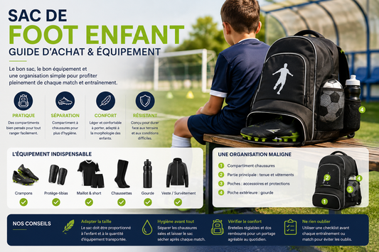 Guide du sac de foot enfant avec crampons, protège-tibias, tenue, gourde et compartiment chaussures pour les entraînements et matchs