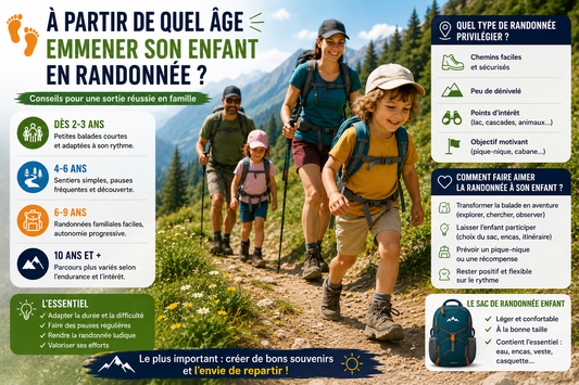 Famille avec enfants en randonnée sur un sentier de montagne avec conseils pour choisir une randonnée adaptée selon l’âge et utiliser un sac de randonnée enfant confortable.