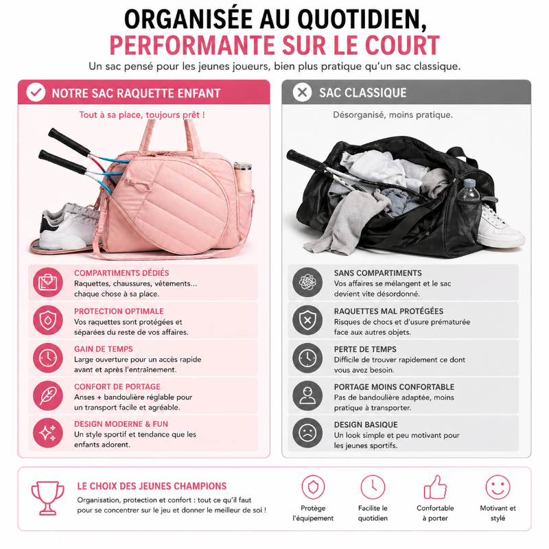 Sac raquette tennis enfant visuel comparaison 