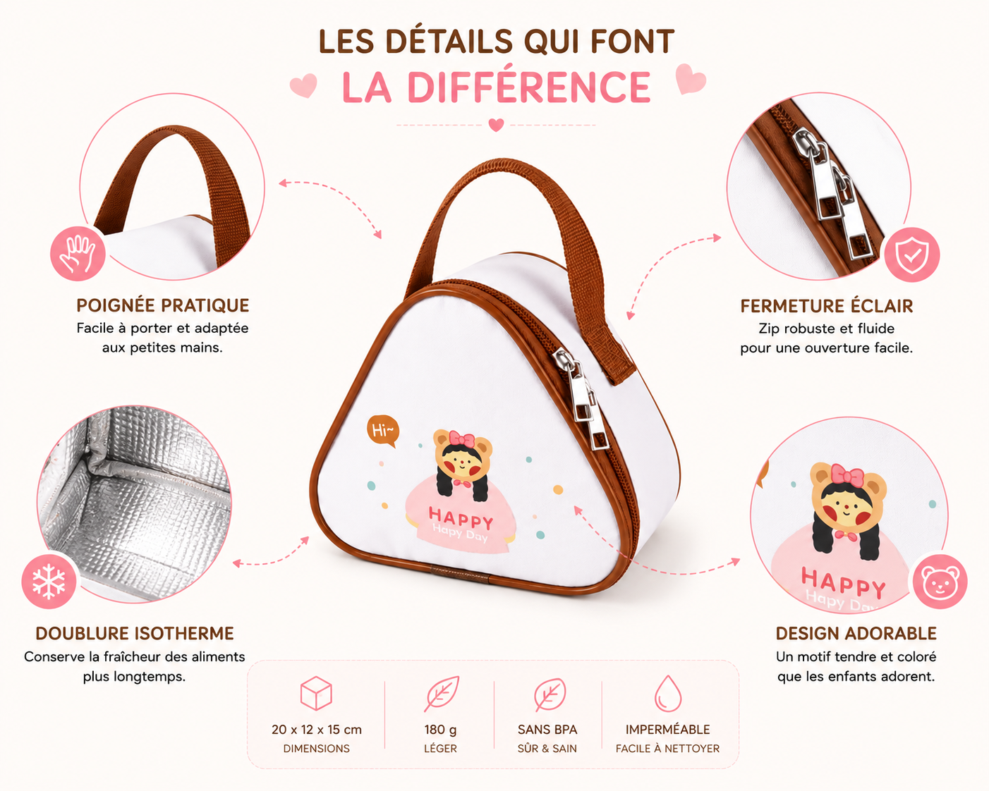 Détails essentiels du sac à goûter isotherme Lola Ourson avec poignée pratique et doublure thermique.